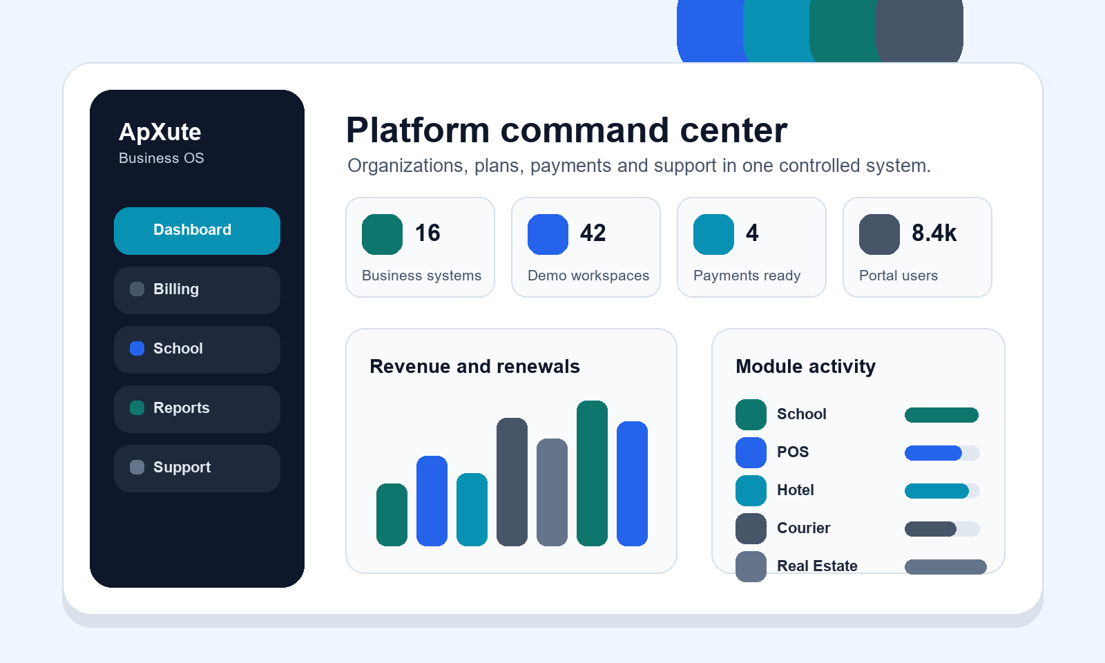 ApXute dashboard overview